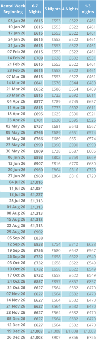 Rental Week  Beginning 6-7  Nights 5 Nights 4 Nights 1-3  nights 03 Jan 26 615 553 522 461 10 Jan 26 615 553 522 461 17 Jan 26 615 553 522 461 24 Jan 26 615 553 522 461 31 Jan 26 615 553 522 461 07 Feb 26 615 553 522 461 14 Feb 26 709 638 602 531 21 Feb 26 615 553 522 461 28 Feb 26 615 553 522 461 07 Mar 26 615 553 522 461 14 Mar 26 641 576 544 480 21 Mar 26 652 586 554 489 28 Mar 26 815 733 692 611 04 Apr 26 877 789 745 657 11 Apr 26 815 733 692 611 18 Apr 26 695 625 590 521 25 Apr 26 701 630 595 525 02 May 26 757 681 643 567 09 May 26 766 689 651 574 16 May 26 766 689 651 574 23 May 26 990 990 990 990 30 May 26 809 728 687 606 06 Jun 26 893 803 759 669 13 Jun 26 907 816 770 680 20 Jun 26 960 864 816 720 27 Jun 26 960 864 816 720 04 Jul 26 1,016 914 863 762 11 Jul 26 1,084 975 921 813 18 Jul 26 1,237 1,237 1,237 1,237 25 Jul 26 1,313 1,313 1,313 1,313 01 Aug 26 1,313 1,313 1,313 1,313 08 Aug 26 1,313 1,313 1,313 1,313 15 Aug 26 1,313 1,313 1,313 1,313 22 Aug 26 1,313 1,313 1,313 1,313 29 Aug 26 902 811 766 676 05 Sep 26 838 754 712 628 12 Sep 26 838 754 712 628 19 Sep 26 756 680 642 567 26 Sep 26 732 658 622 549 03 Oct 26 732 658 622 549 10 Oct 26 732 658 622 549 17 Oct 26 732 658 622 549 24 Oct 26 857 857 857 857 31 Oct 26 627 564 532 470 07 Nov 26 627 564 532 470 14 Nov 26 627 564 532 470 21 Nov 26 627 564 532 470 28 Nov 26 627 564 532 470 05 Dec 26 627 564 532 470 12 Dec 26 627 564 532 470 19 Dec 26 1,008 1,008 1,008 1,008 26 Dec 26 1,008 907 856 756