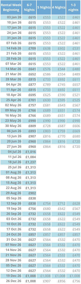 Rental Week  Beginning 6-7  Nights 5 Nights 4 Nights 1-3  nights 03 Jan 26 615 553 522 461 10 Jan 26 615 553 522 461 17 Jan 26 615 553 522 461 24 Jan 26 615 553 522 461 31 Jan 26 615 553 522 461 07 Feb 26 615 553 522 461 14 Feb 26 709 638 602 531 21 Feb 26 615 553 522 461 28 Feb 26 615 553 522 461 07 Mar 26 615 553 522 461 14 Mar 26 641 576 544 480 21 Mar 26 652 586 554 489 28 Mar 26 815 733 692 611 04 Apr 26 877 789 745 657 11 Apr 26 815 733 692 611 18 Apr 26 695 625 590 521 25 Apr 26 701 630 595 525 02 May 26 757 681 643 567 09 May 26 766 689 651 574 16 May 26 766 689 651 574 23 May 26 990 990 990 990 30 May 26 809 728 687 606 06 Jun 26 893 803 759 669 13 Jun 26 907 816 770 680 20 Jun 26 960 864 816 720 27 Jun 26 960 864 816 720 04 Jul 26 1,016 914 863 762 11 Jul 26 1,084 975 921 813 18 Jul 26 1,237 1,237 1,237 1,237 25 Jul 26 1,313 1,313 1,313 1,313 01 Aug 26 1,313 1,313 1,313 1,313 08 Aug 26 1,313 1,313 1,313 1,313 15 Aug 26 1,313 1,313 1,313 1,313 22 Aug 26 1,313 1,313 1,313 1,313 29 Aug 26 902 811 766 676 05 Sep 26 838 754 712 628 12 Sep 26 838 754 712 628 19 Sep 26 756 680 642 567 26 Sep 26 732 658 622 549 03 Oct 26 732 658 622 549 10 Oct 26 732 658 622 549 17 Oct 26 732 658 622 549 24 Oct 26 857 857 857 857 31 Oct 26 627 564 532 470 07 Nov 26 627 564 532 470 14 Nov 26 627 564 532 470 21 Nov 26 627 564 532 470 28 Nov 26 627 564 532 470 05 Dec 26 627 564 532 470 12 Dec 26 627 564 532 470 19 Dec 26 1,008 1,008 1,008 1,008 26 Dec 26 1,008 907 856 756